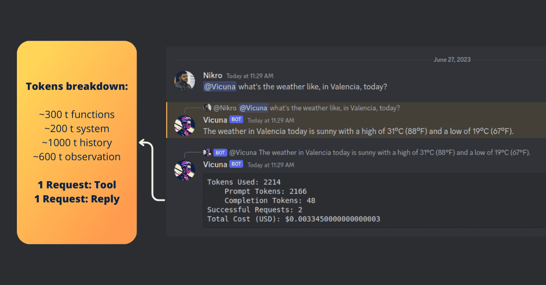 Example of used tokens in the LangChain