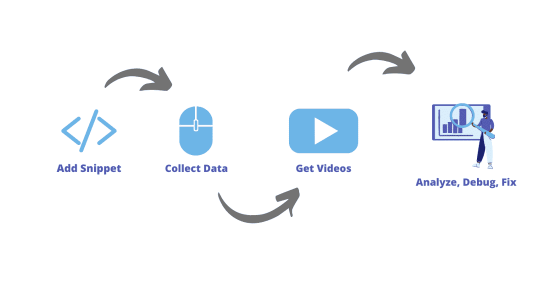 What is mouse tracking