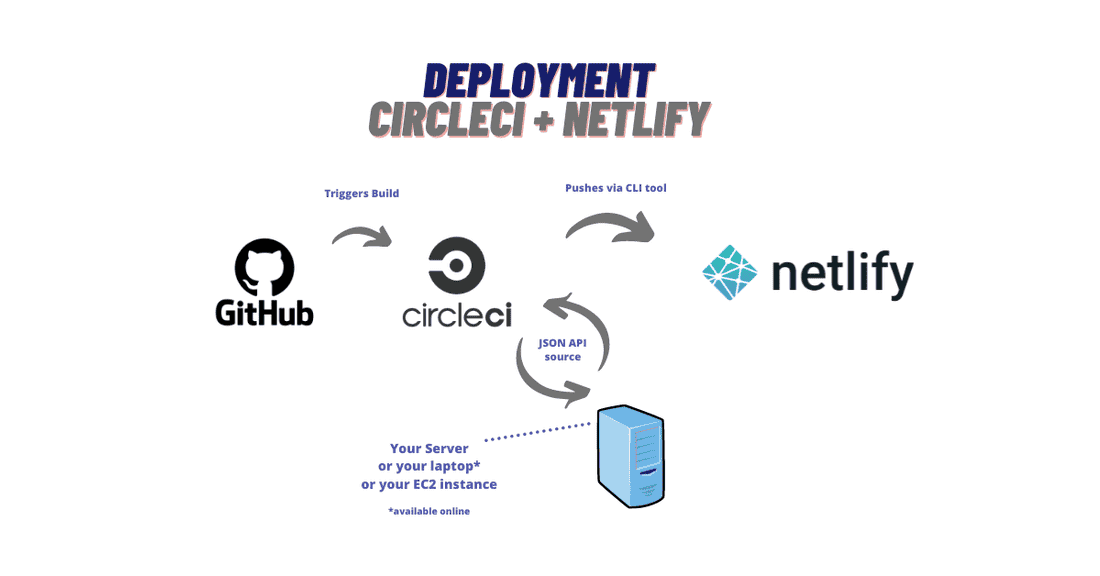 The basic idea of deployment