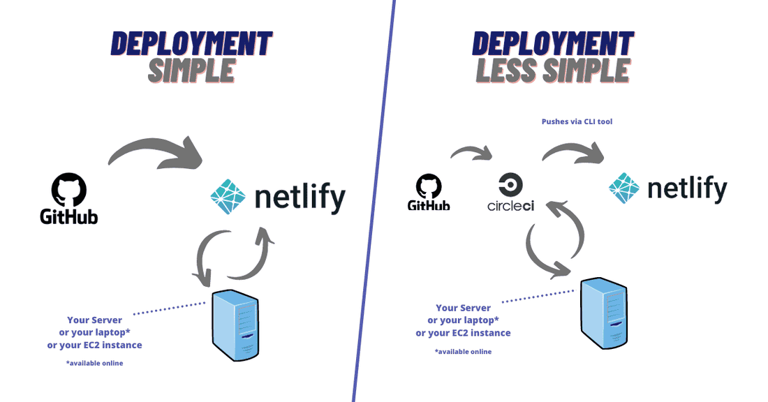 Deployment Types