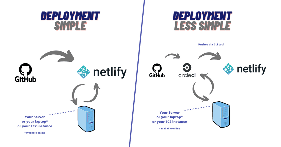 Deployment Types