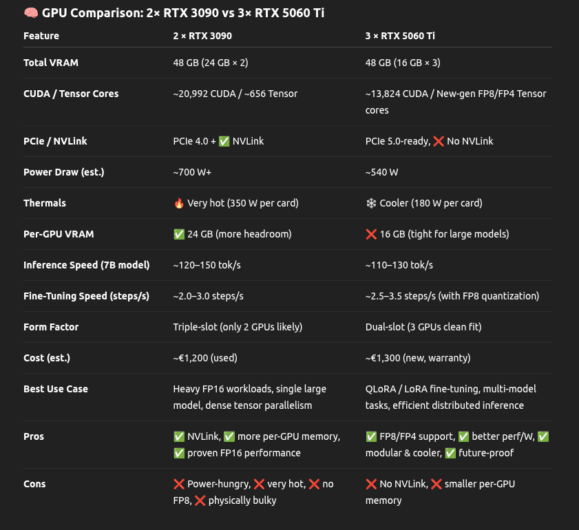 Another table comparison - between 2 GPU approaches