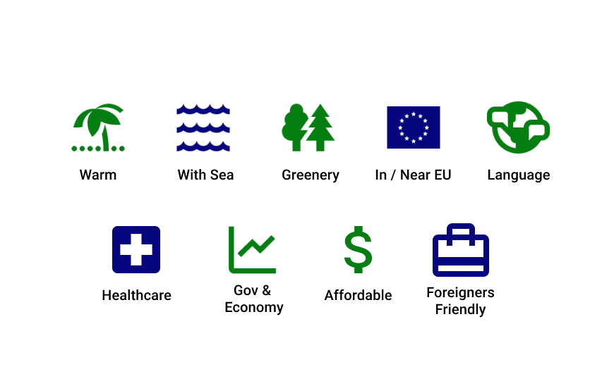 icon targets for a country
