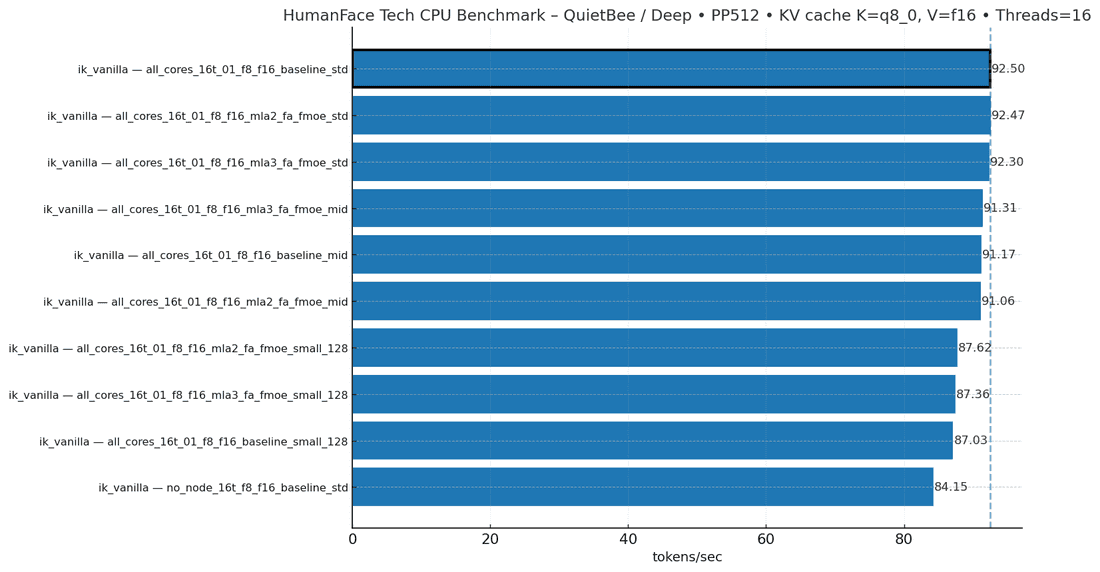 Testing Results - Deep Testing - top 10 at KV q8_0 and f16 - prefill