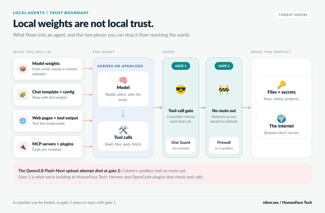 Trust Boundary