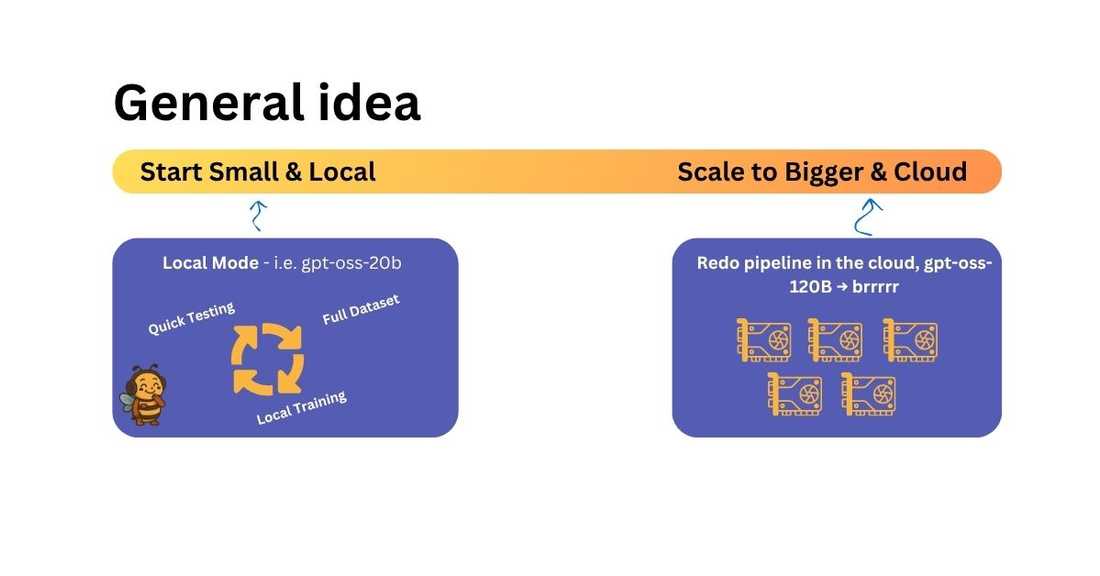 The general idea - graphic