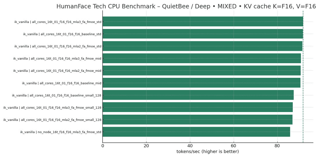 Testing Results - Deep Testing - top 10 - mixed