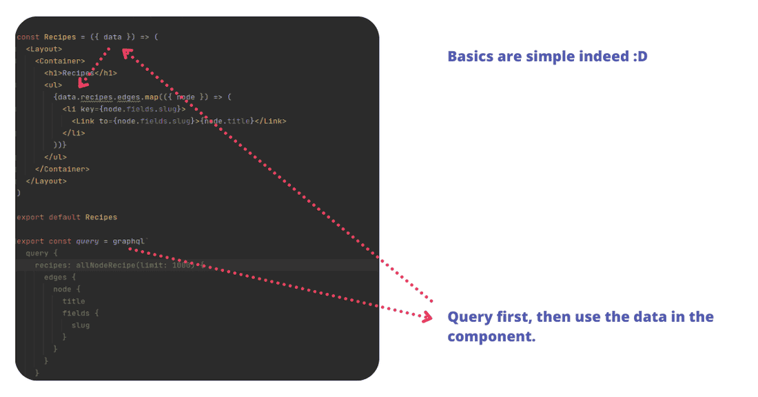 Basiss of Component
