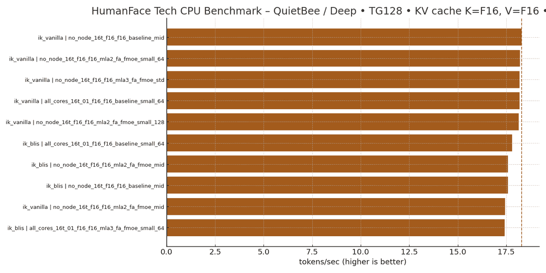 Testing Results - Deep Testing - top 10 - generation