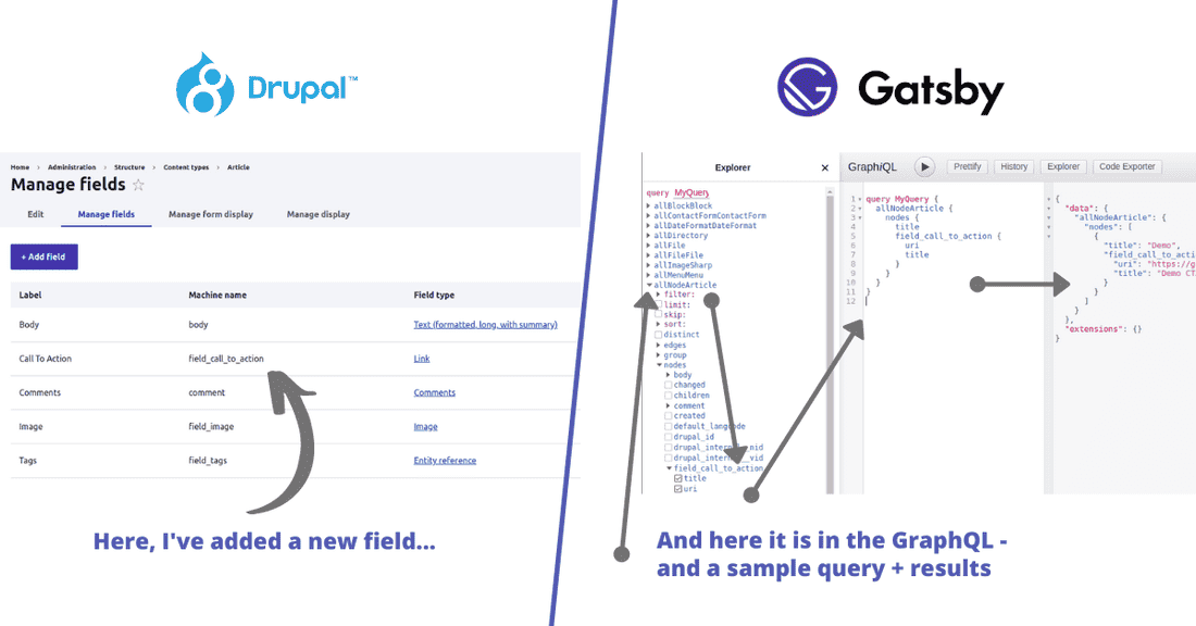 D8 to Gatsby.JS