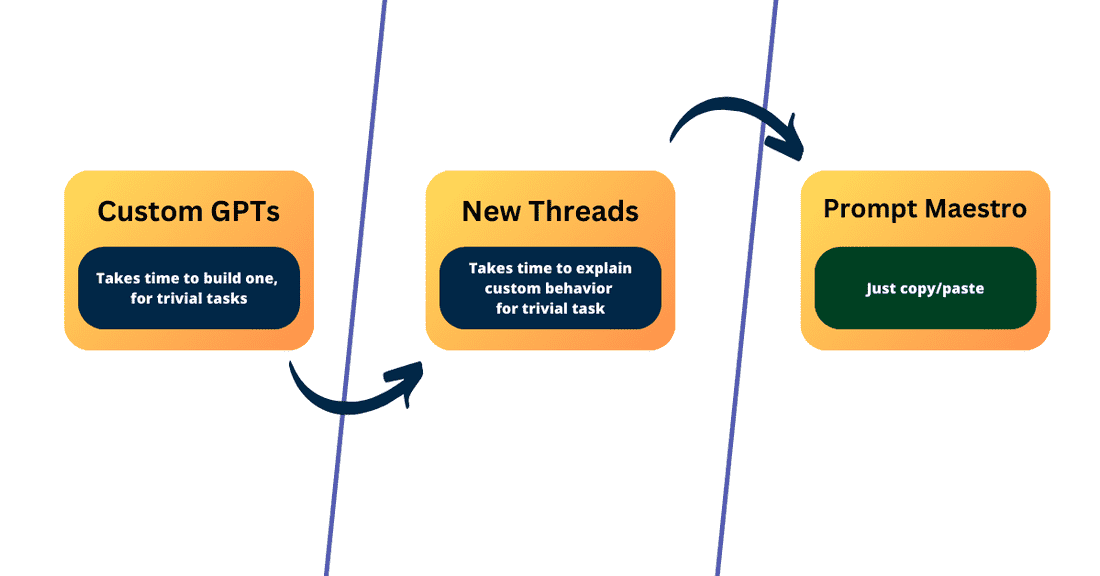 How to interact with ChatGPT, examples