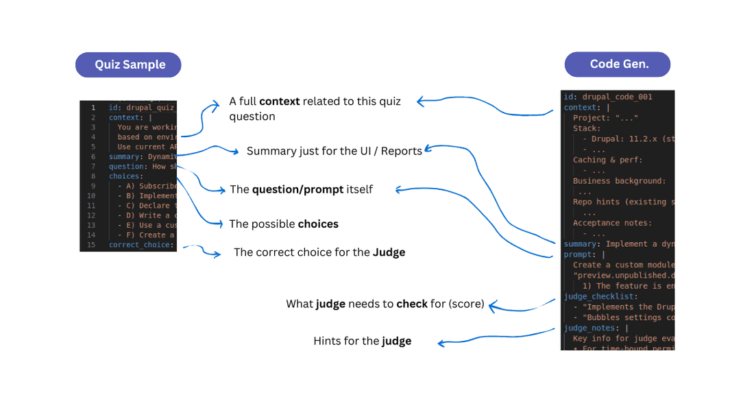 explaining tests structure