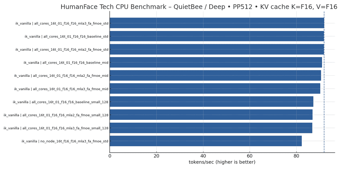Testing Results - Deep Testing - top 10 - prefill