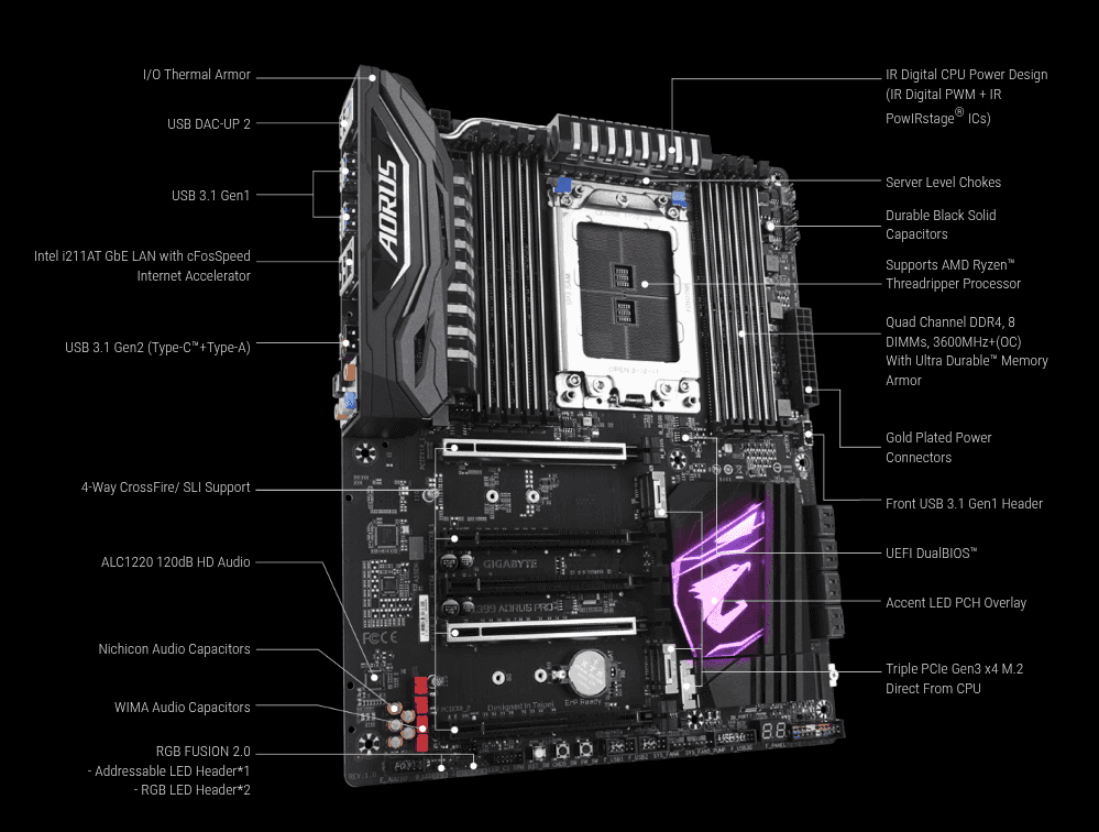 The show-off of X399 motherboard for our AI Homelab