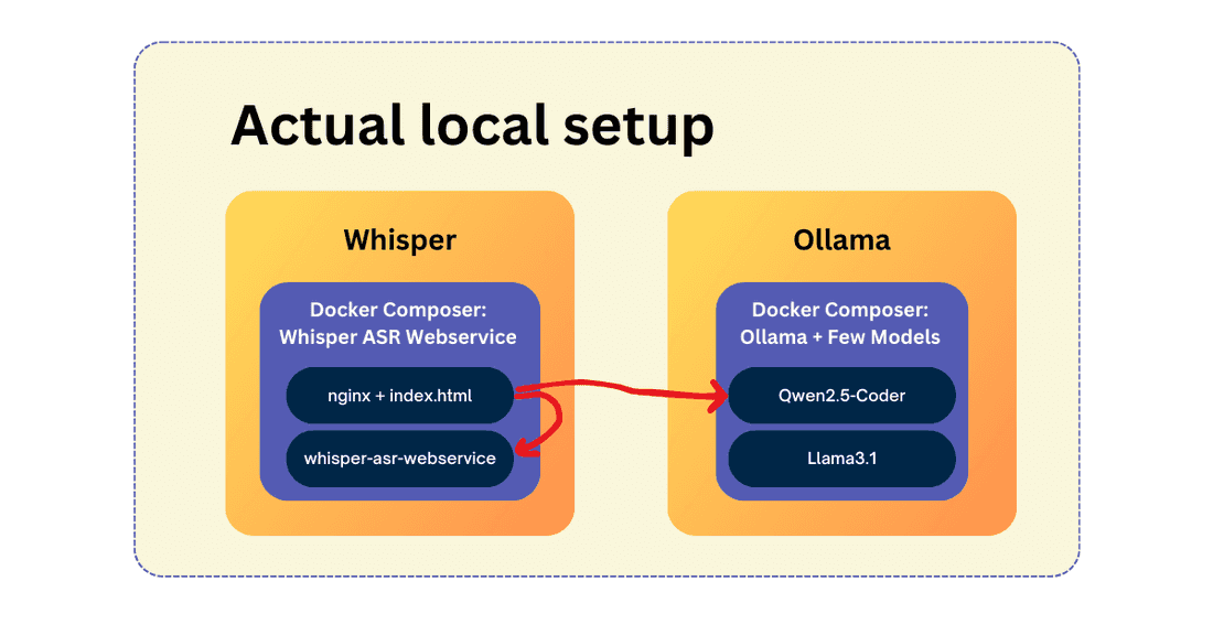 Whisper UI - on the inside.