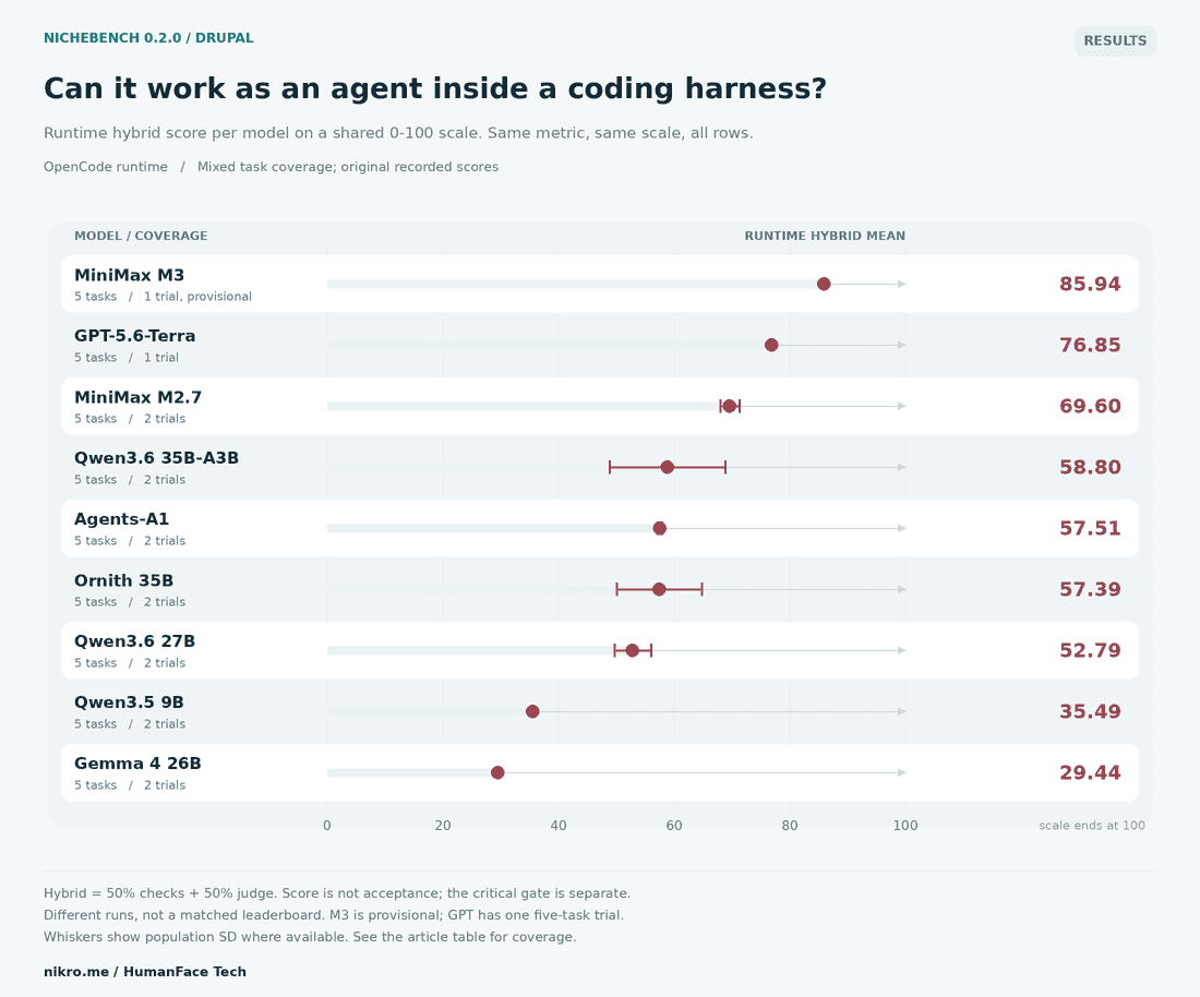 Runtime Results